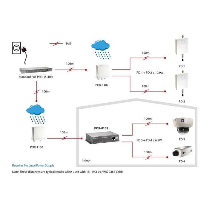 Level One POR-0102 Repetidor PoE 2 Puertos 100m Cat5 4 Level One POR-0102 Repetidor PoE 2 Puertos 100m Cat5 4