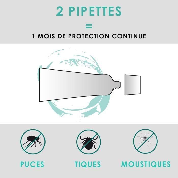 VETOCANIS 8 Pipetas antipulgas y anti-garrapatas - Para perros grandes 20-40 kg - 4x 1 mes de protección 4