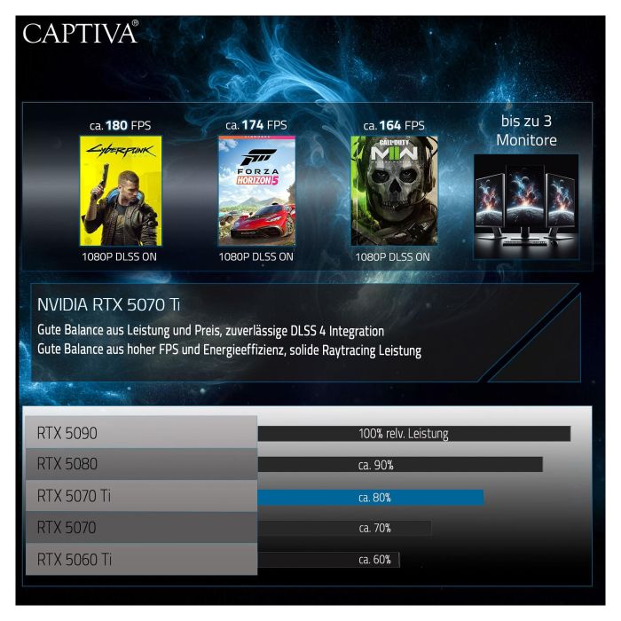 Captiva PC Gaming I89-522 con Intel Core Ultra 9 285K, 32 GB RAM, 1 TB SSD, NVIDIA GeForce RTX 5070 Ti 16GB, Windows 11 Home 9