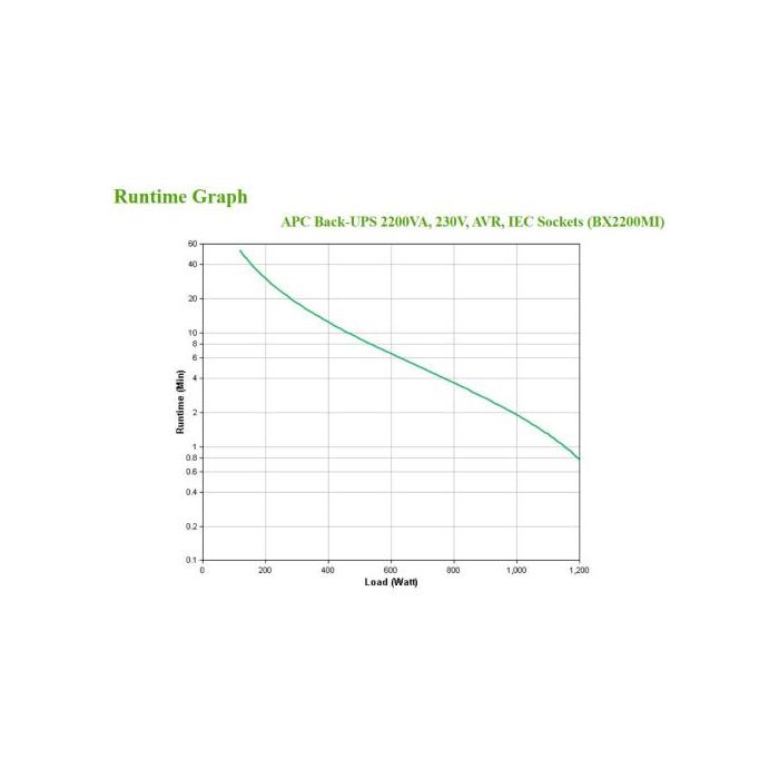 APC BX2200MI sistema de alimentación ininterrumpida (UPS) Línea interactiva 2,2 kVA 1200 W 6 salidas AC 3
