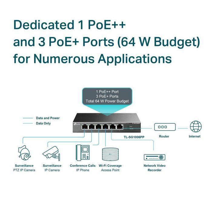 TP-Link TL-SG1006PP switch No administrado Gigabit Ethernet (10/100/1000) Energía sobre Ethernet (PoE) Gris 4 TP-Link TL-SG1006PP switch No administrado Gigabit Ethernet (10/100/1000) Energía sobre Ethernet (PoE) Gris 4