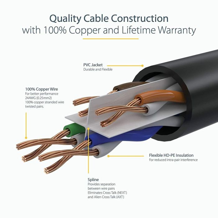 Cables Fibra - Ethernet - Telef. Startech Cable 7M Blanco Red Cat6 Rj45 4 Cables Fibra - Ethernet - Telef. Startech Cable 7M Blanco Red Cat6 Rj45 4
