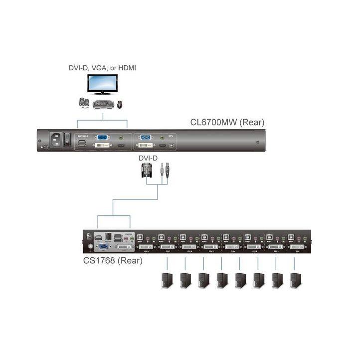 Aten CL6700MW Consola KVM LCD 17.3'' Full HD Widescreen con Teclado y Touchpad Integrados, Montaje en Rack 1U, USB DVI HDMI 3 Aten CL6700MW Consola KVM LCD 17.3'' Full HD Widescreen con Teclado y Touchpad Integrados, Montaje en Rack 1U, USB DVI HDMI 3