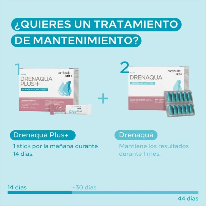 Cumlaude Lab Drenaqua Plus+ Sticks 14 Unidades 1 Cumlaude Lab Drenaqua Plus+ Sticks 14 Unidades 1