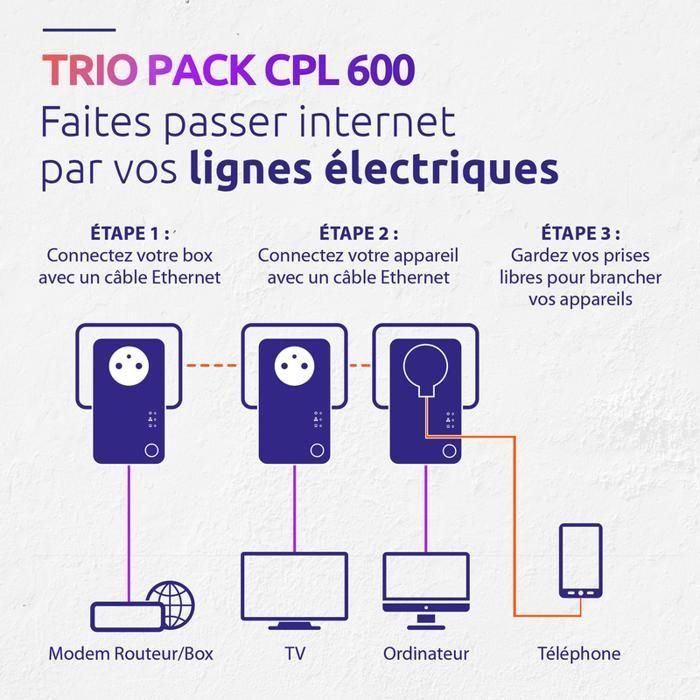 Kit CPL - FUERTE - CPL 600 Paquete de 3 - 600 MB - Enchufe filtrado, 3 adaptadores, paquete triple 3 Kit CPL - FUERTE - CPL 600 Paquete de 3 - 600 MB - Enchufe filtrado, 3 adaptadores, paquete triple 3