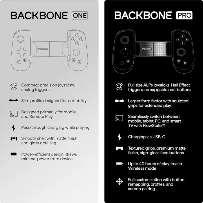 Backbone One PlayStation Edition BAC1720488426645 - Gamepad Con Cable Lightning o USB-C para iPhone - Blanco Backbone One PlayStation Edition BAC1720488426645 - Gamepad Con Cable Lightning o USB-C para iPhone - Blanco