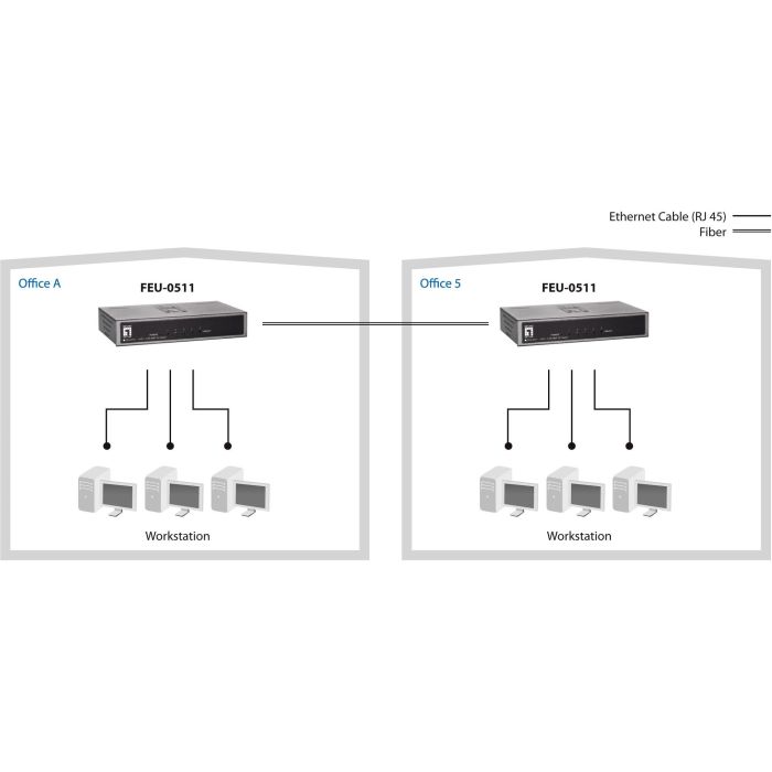 Level One Switch FEU-0511 4x FE 1x SC MM Fiber Metall 10/100 Mbps Ethernet 5