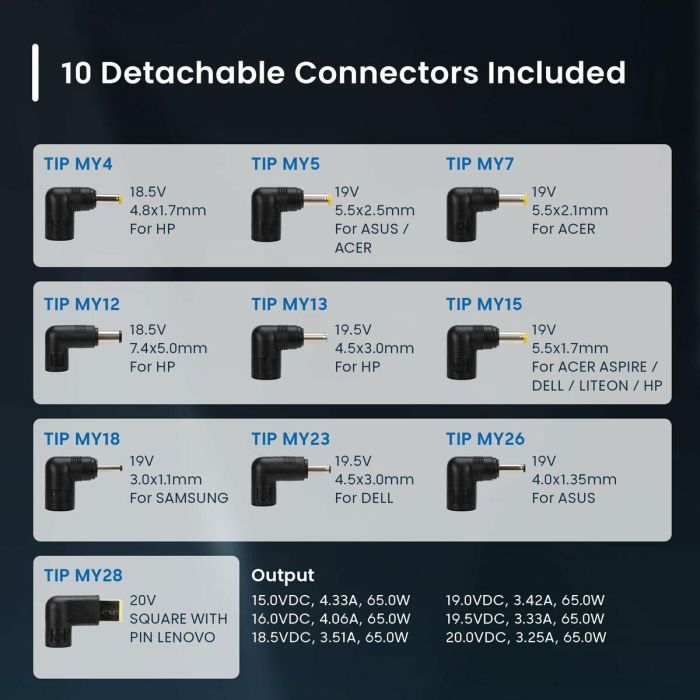 Ewent EW3968 Cargador Universal 65W para portátiles con 10 conectores. Compatible con Acer, HP, Dell, Asus, Sony, Toshiba. 7