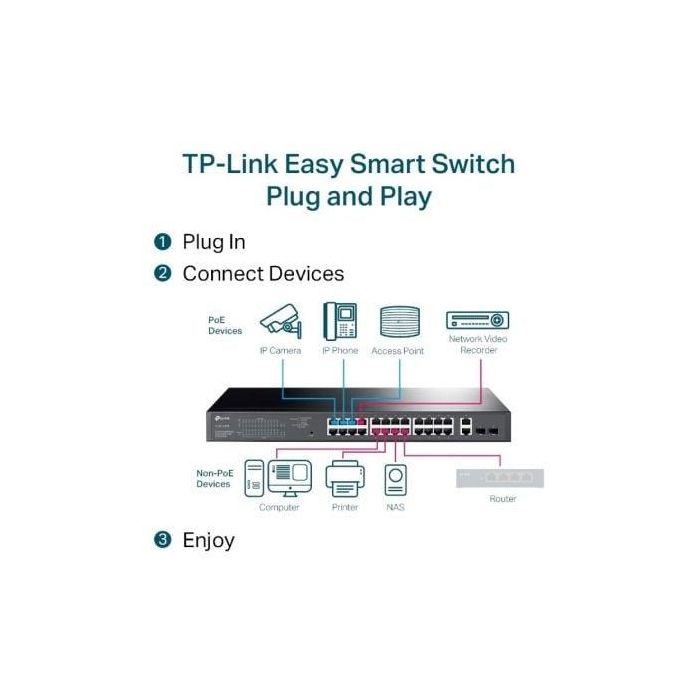 TP-LINK 28-Port Gigabit Easy Smart Switch with 24-Port PoE+ 3 TP-LINK 28-Port Gigabit Easy Smart Switch with 24-Port PoE+ 3