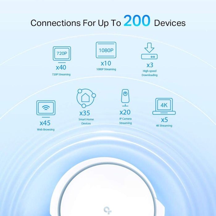 Punto de Acceso TP-Link DECOX90-2PK Blanco 8