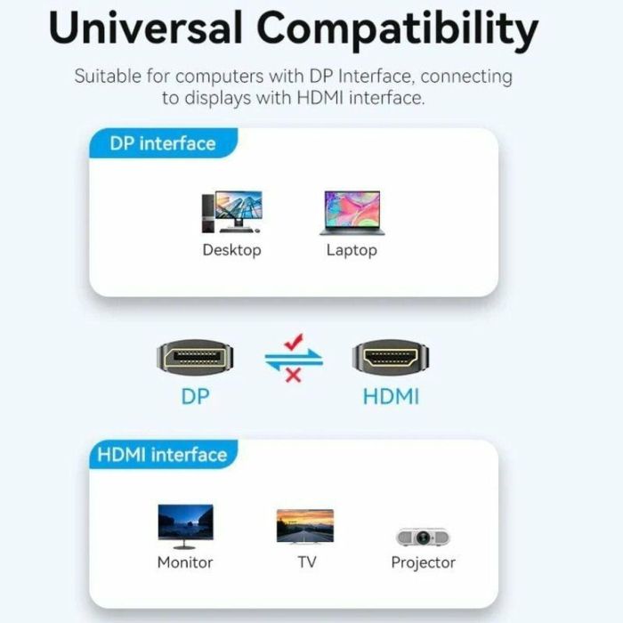 Cable DisplayPort a HDMI Vention HFOBJ 5 m 2 Cable DisplayPort a HDMI Vention HFOBJ 5 m 2
