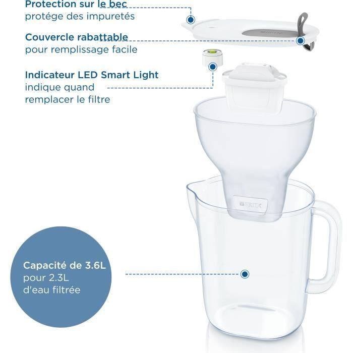 Estilo de filtrado de Brita CARAFE XL Gray (3.6L) incluyó 1 cartucho de filtro Maxtra Pro All-in-1 2 Estilo de filtrado de Brita CARAFE XL Gray (3.6L) incluyó 1 cartucho de filtro Maxtra Pro All-in-1 2