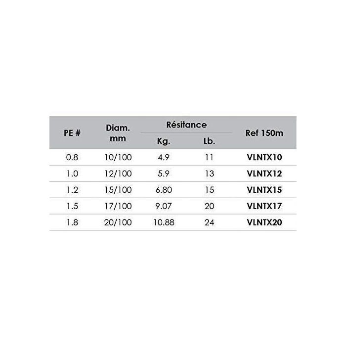 VOLKIEN Soul - ALAMBRE TRENZADO PE X8 - 150M - 0.20mm -10.88kg - 24lbs - 8 hebras 2