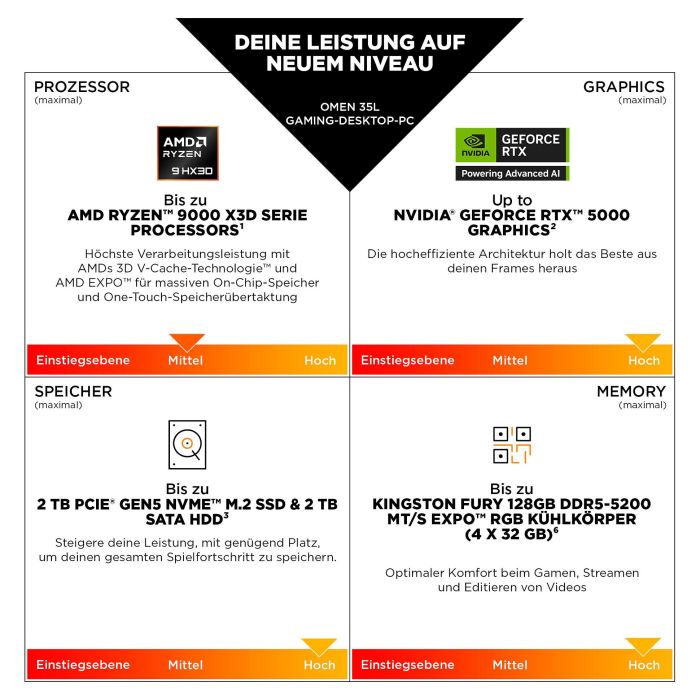 HP OMEN GT16-1472ng Gaming Desktop 35L - RYZ7 9800X3D, 32GB RAM, 1TB SSD, NVIDIA GeForce RTX 5070 Ti, Windows 11 Home 7