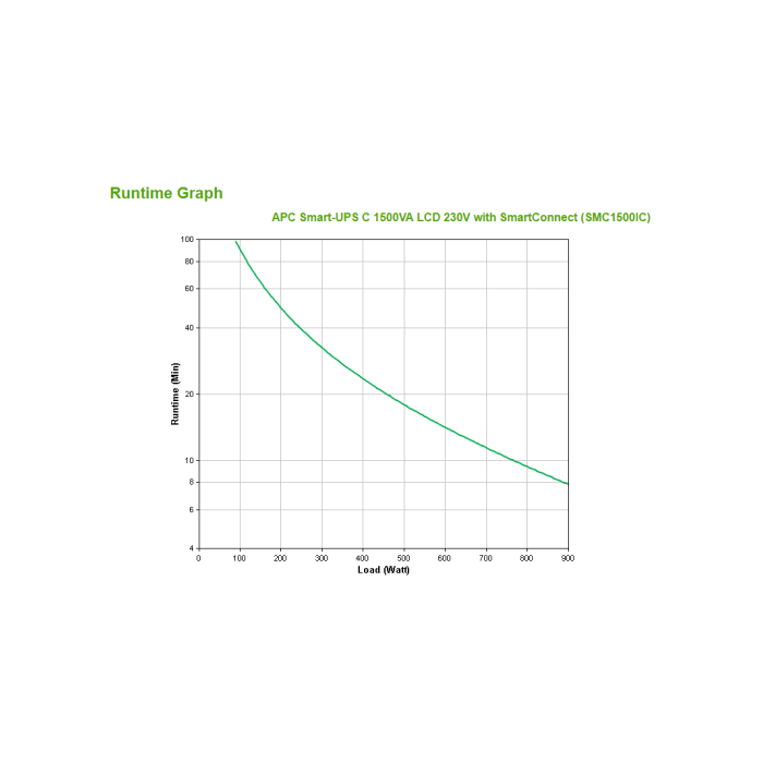 APC SMC1500IC sistema de alimentación ininterrumpida (UPS) Línea interactiva 1,5 kVA 900 W 8 salidas AC 2