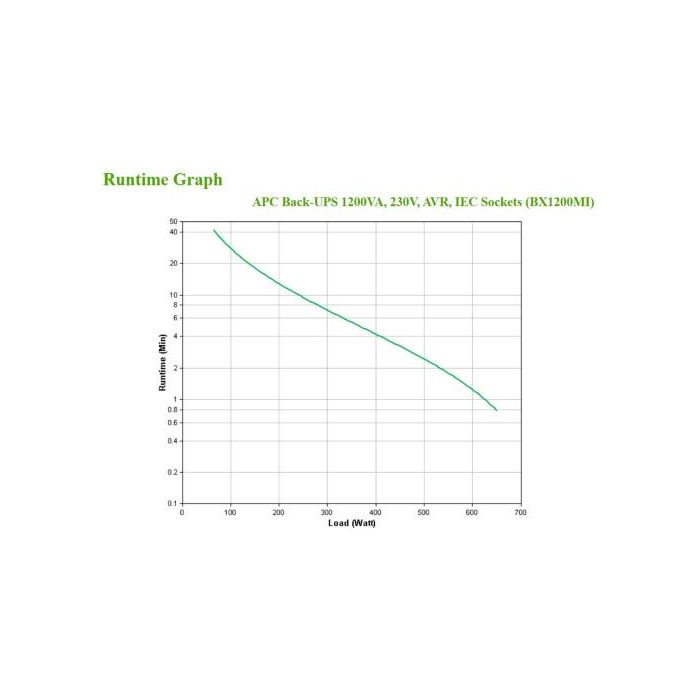 APC BX1200MI sistema de alimentación ininterrumpida (UPS) Línea interactiva 1,2 kVA 650 W 6 salidas AC 3