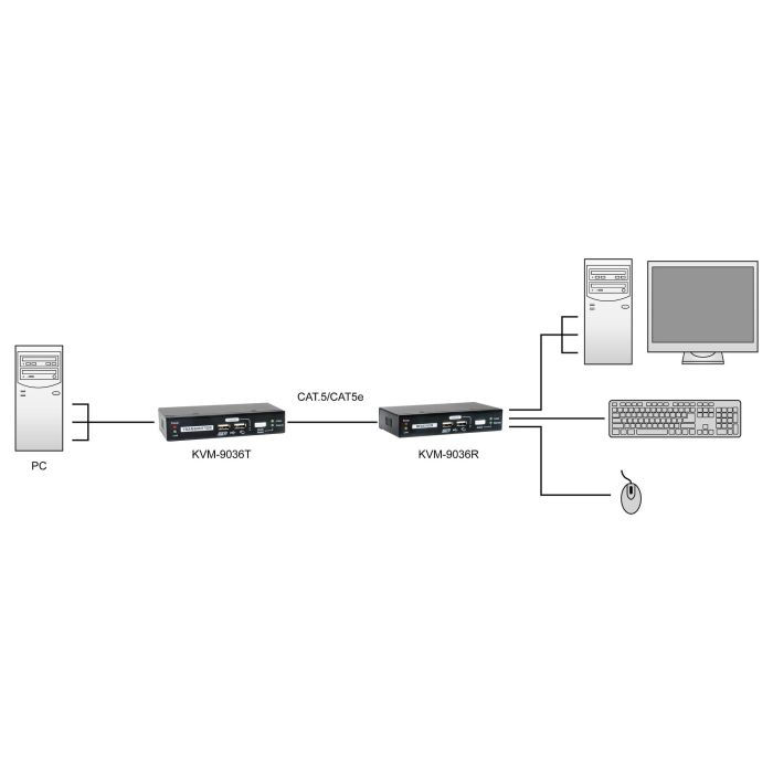Level One KVM-9036 Extensor KVM over IP con 2xUSB Transmisor y Receptor Alámbrico hasta 100m Resolución 1920 x 1200 5 Level One KVM-9036 Extensor KVM over IP con 2xUSB Transmisor y Receptor Alámbrico hasta 100m Resolución 1920 x 1200 5