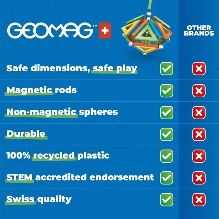 Geomag Paneles Clásicos Transbordador NASA GEO0871772008002 Juego de Construcción Magnético 70 Piezas 5