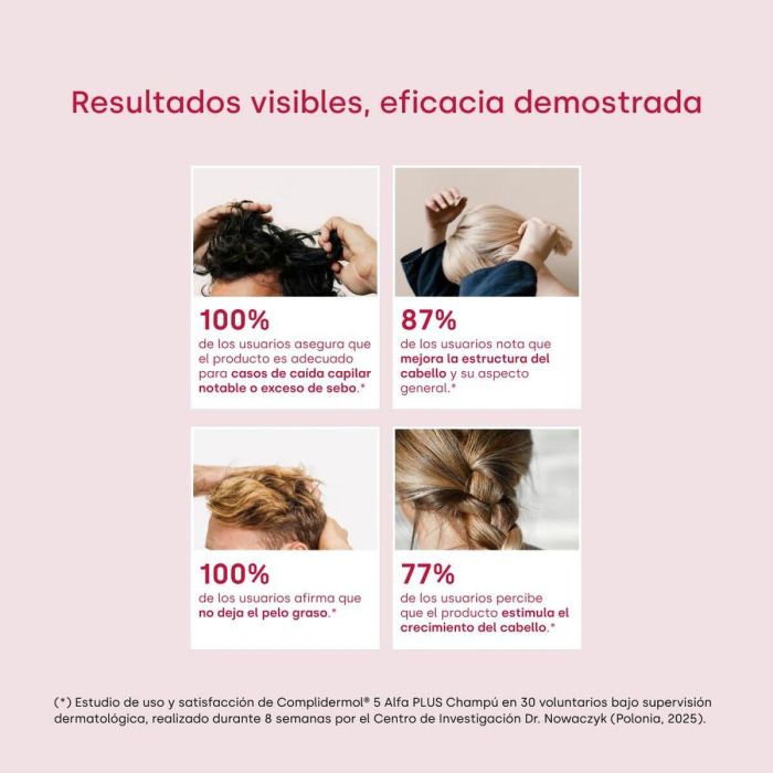 Complidermol 5 ALFA PLUS Champú Cuidado Cabello Fortalecedor y Saludable 200 ml 1 Complidermol 5 ALFA PLUS Champú Cuidado Cabello Fortalecedor y Saludable 200 ml 1