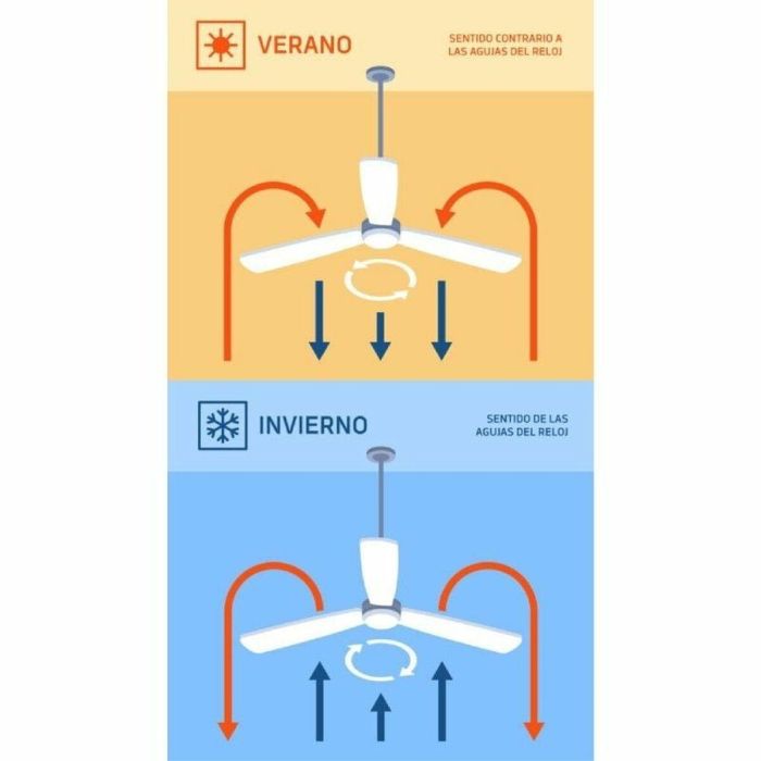 Ventilador de Pared Orbegozo 18109 1 Ventilador de Pared Orbegozo 18109 1