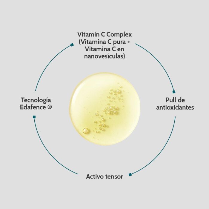 Crema Facial Endocare ENDOCARE RADIANCE 30 ml 2 Crema Facial Endocare ENDOCARE RADIANCE 30 ml 2