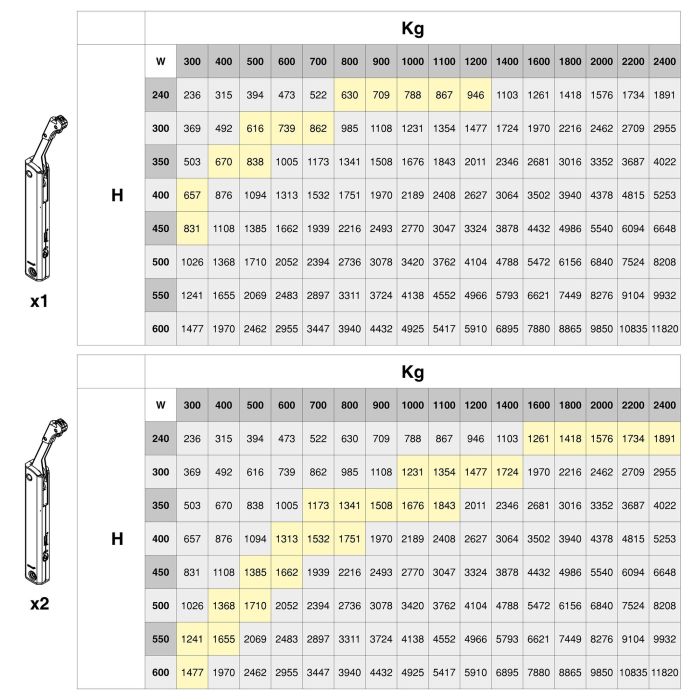 Emuca Compás para puertas elevables Altius One, Rango de fuerza 576-959, Acero, Niquelado 3 Emuca Compás para puertas elevables Altius One, Rango de fuerza 576-959, Acero, Niquelado 3