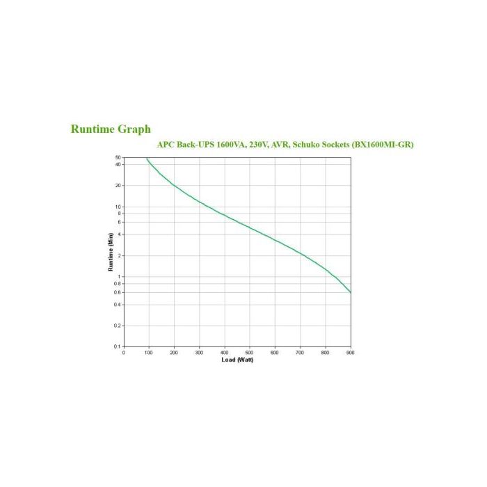 APC BX1600MI-GR UPS Línea interactiva 1,6 kVA 900 W 4 Salidas AC Compacto Negro 3