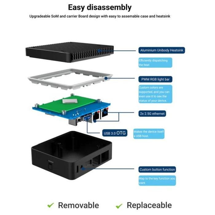 ALLNET Radxa E25 Set Dual Ethernet Board 4GB/16GB EMMC mit Gehäuse 1