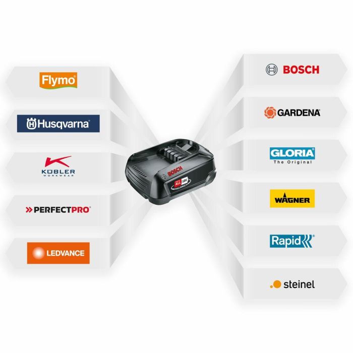 Rapid RAP4051661037788 Pistola de pegamento a batería 18V, 900 g/h, BGX500 (cuerpo solo, sin batería) 15 Rapid RAP4051661037788 Pistola de pegamento a batería 18V, 900 g/h, BGX500 (cuerpo solo, sin batería) 15