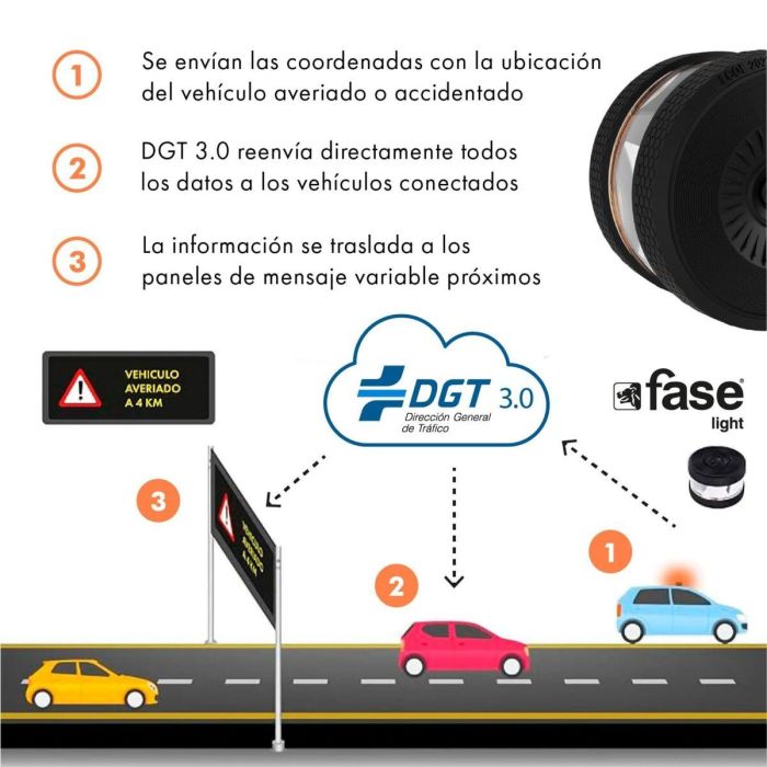 Baliza de Emergencia V16 conectada DGT 3.0 Fase 112664.V01 8