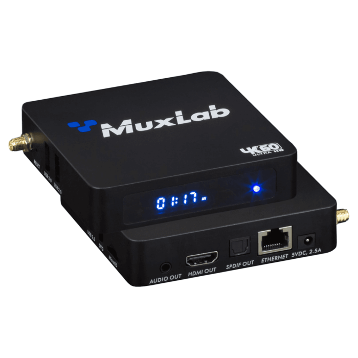 Receptor Hdmi Sobre Ip Con Reproductor De Señalización