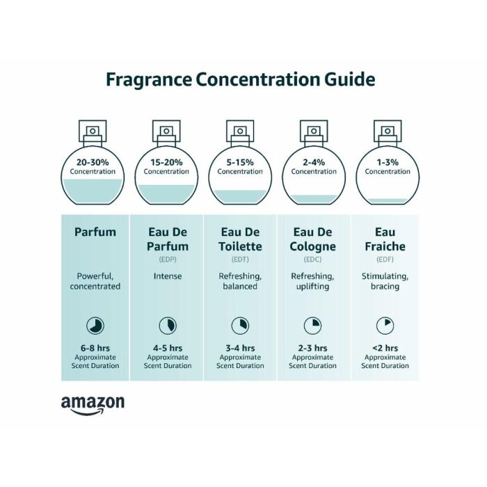 Hugo Boss BOSS IN MOTION ORIGINAL Eau de Toilette para Hombre 100 ml - Fragancia Fougère Ámbar con Bergamota, Albahaca, Vetiver 1 Hugo Boss BOSS IN MOTION ORIGINAL Eau de Toilette para Hombre 100 ml - Fragancia Fougère Ámbar con Bergamota, Albahaca, Vetiver 1