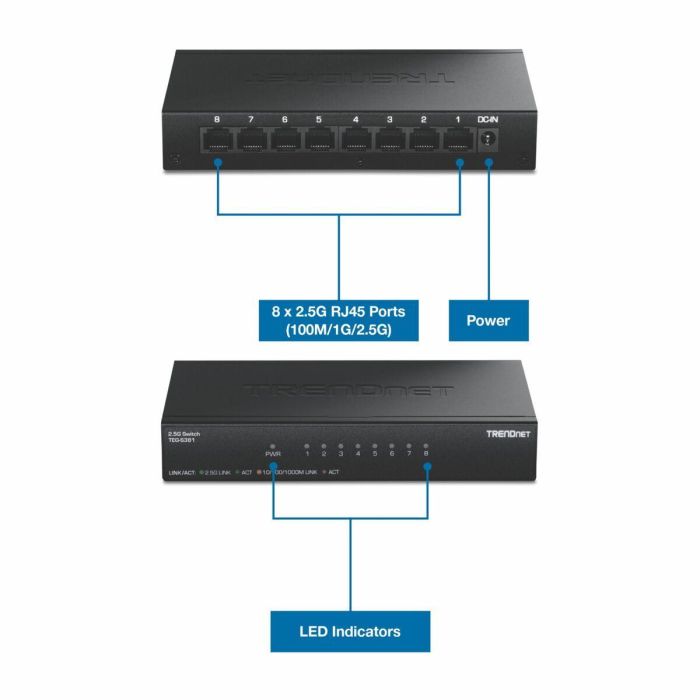 Switch Trendnet TEG-S381