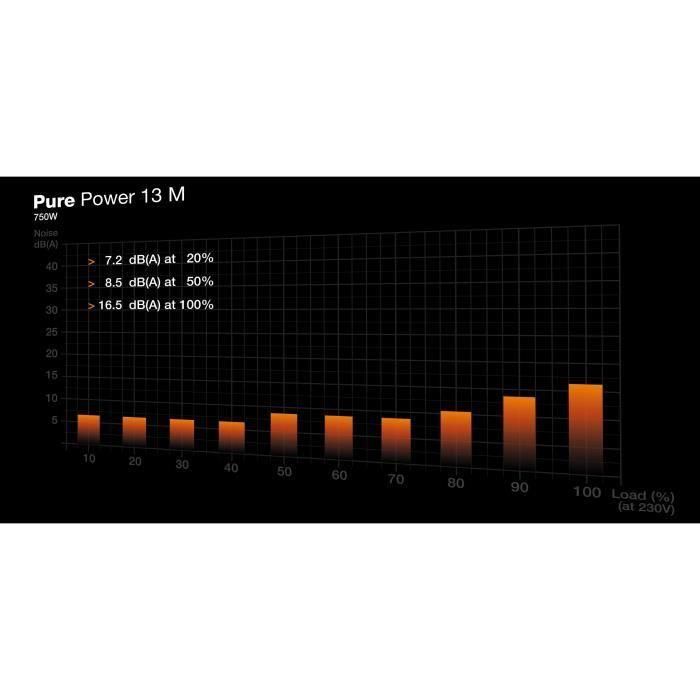 be quiet! PURE POWER 13 M 750W Fuente de Alimentación Modular Certificación 80 Plus Gold 4 be quiet! PURE POWER 13 M 750W Fuente de Alimentación Modular Certificación 80 Plus Gold 4