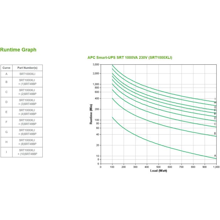 APC SRT1000XLI SAI Online Smart-UPS 1000W 1000VA Tower/Rack Montable 6x C13 3 APC SRT1000XLI SAI Online Smart-UPS 1000W 1000VA Tower/Rack Montable 6x C13 3