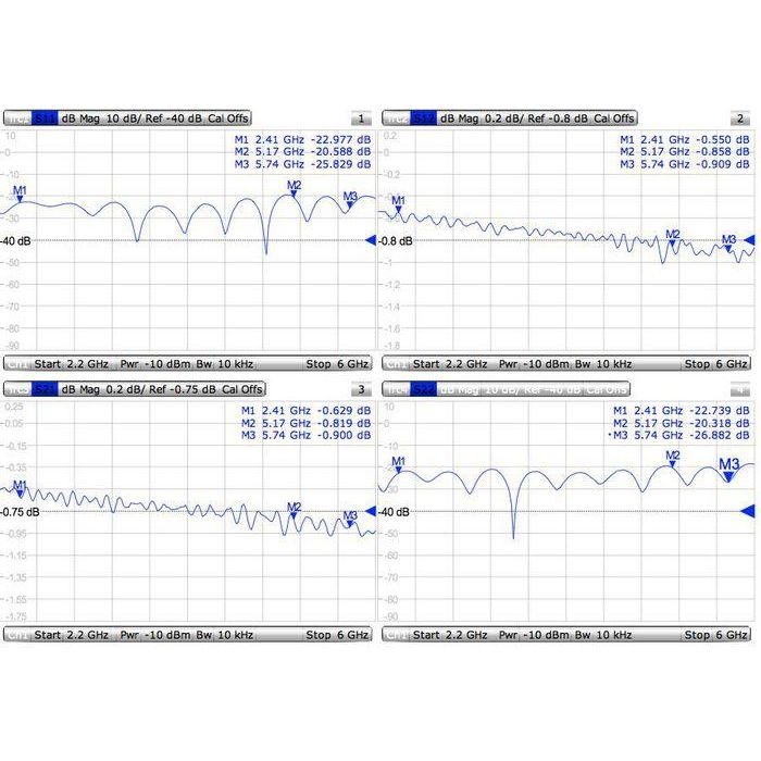 MikroTik MMCX - RPSMA, 260 mm 1 MikroTik MMCX - RPSMA, 260 mm 1