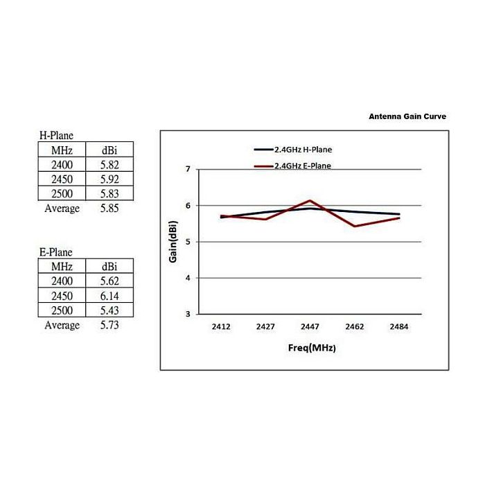 Delock Antena WiFi Exterior Omnidireccional 88821, Conector N, 6-8 dBi, 2.4GHz/5GHz, 802.11 a/b/g/n/ac, IP67, para Router, Punto de Acceso, 28cm, Blanco 4