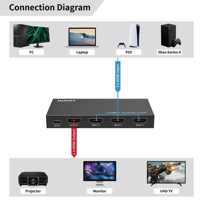 MicroConnect MC-HDMISWITCH0301-4K Switch HDMI 3x1 4K Ultra HD 60Hz HDCP 2.2 con Mando a Distancia para 3 Fuentes a 1 Pantalla 1 MicroConnect MC-HDMISWITCH0301-4K Switch HDMI 3x1 4K Ultra HD 60Hz HDCP 2.2 con Mando a Distancia para 3 Fuentes a 1 Pantalla 1