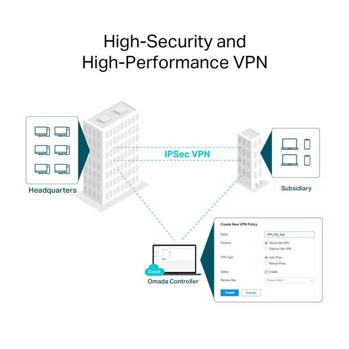 Omada Omada AX3000 Gigabit VPN Router 14 Omada Omada AX3000 Gigabit VPN Router 14