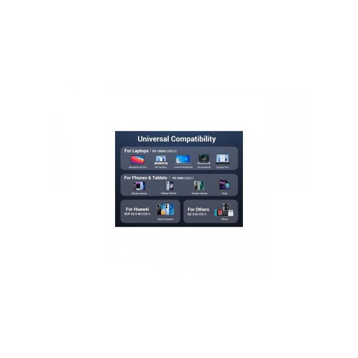 Ugreen 35025 Cargador Rápido de Coche 130W 3 Puertos USB-C y USB-A para Portátil y Teléfono Gris 3