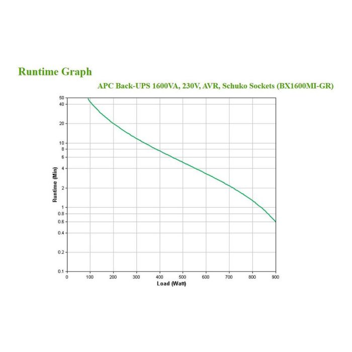 APC Back-UPS Tower BX1600MI-GR SAI UPS 1600VA 900W Línea Interactiva APC Back-UPS Tower BX1600MI-GR SAI UPS 1600VA 900W Línea Interactiva