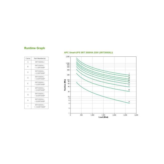 APC SRT3000XLI Sistema de Alimentación Ininterrumpida (UPS) Doble Conversión (en línea) 3 kVA 2700 W 10 Salidas AC 1