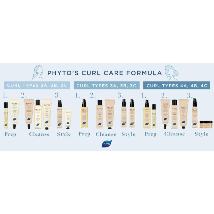 Phyto Creme De Soin Lavante 125 mL 3 Phyto Creme De Soin Lavante 125 mL 3