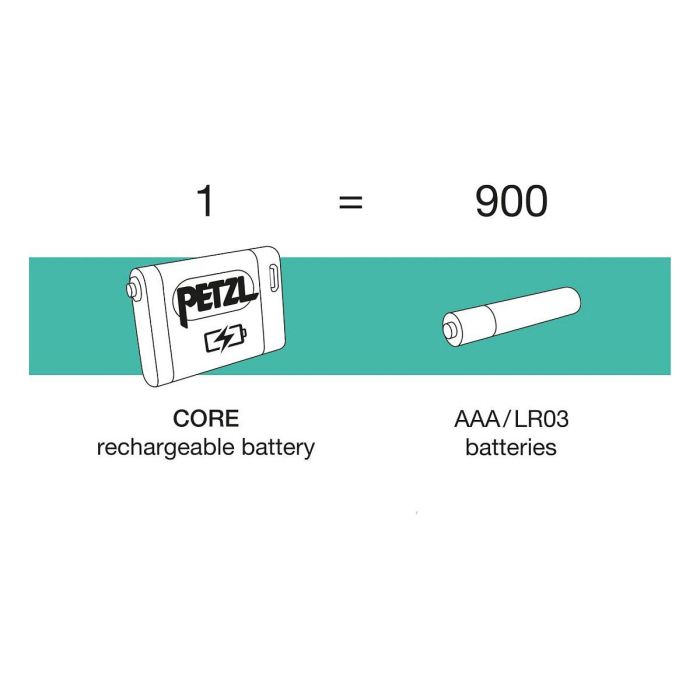Petzl ACTIK CORE Linterna frontal recargable USB LED 625 lm Azul con CORE-Akku batería integrada 1250 mAh, IPX4, 3 modos Petzl ACTIK CORE Linterna frontal recargable USB LED 625 lm Azul con CORE-Akku batería integrada 1250 mAh, IPX4, 3 modos