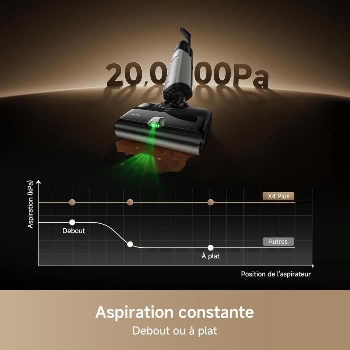 Aspiradora Mopa y Escoba MOVA X4 PLUS - Antienredos - Limpieza Automática 100°C - Succión 20 kPa 2