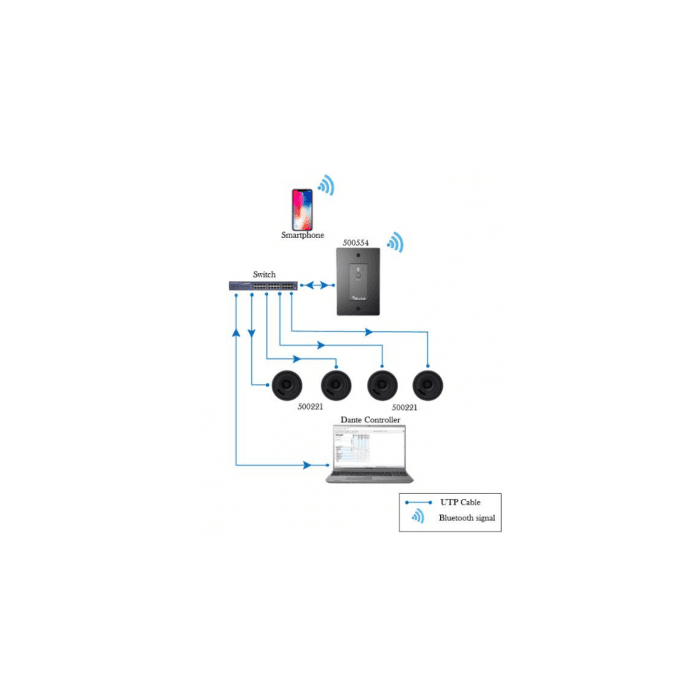 MUXLAB Panel Bluetooth Dante Negro