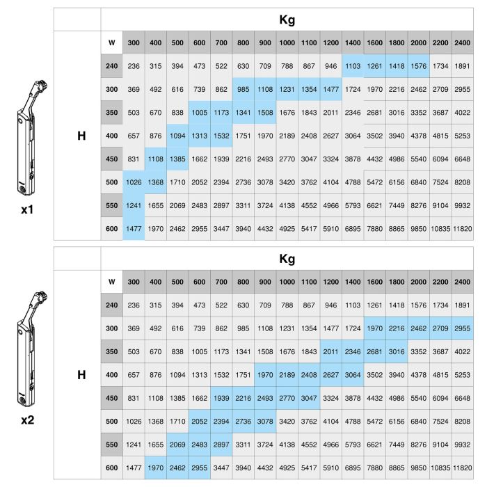 Emuca Compás para puertas elevables Altius One, Rango de fuerza 940-1710, Acero, Titanio 3 Emuca Compás para puertas elevables Altius One, Rango de fuerza 940-1710, Acero, Titanio 3