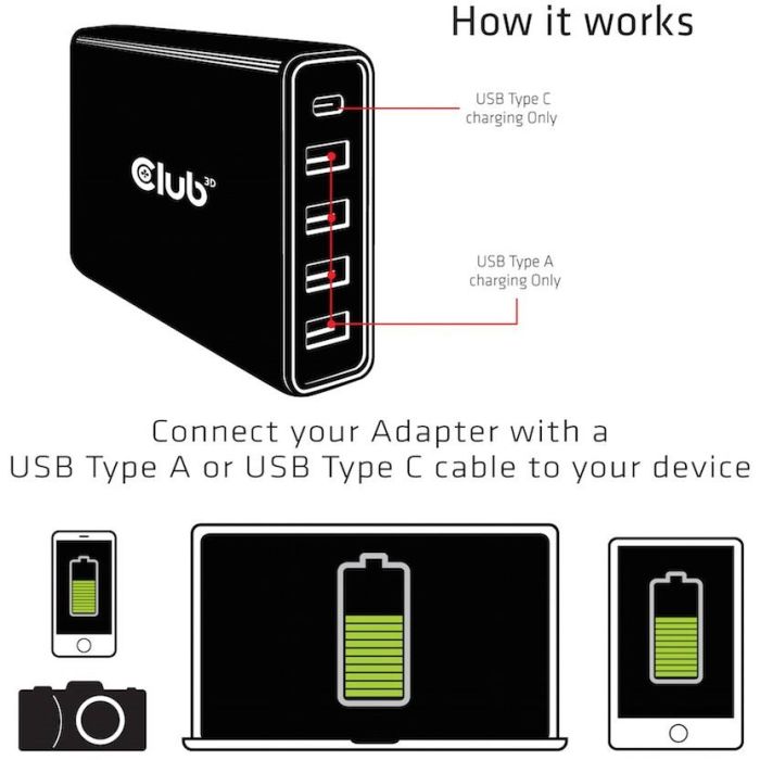 Club3D Schnellladegerät 1xUSB Typ C. 4xUSB Typ A. PD 111W retail 5