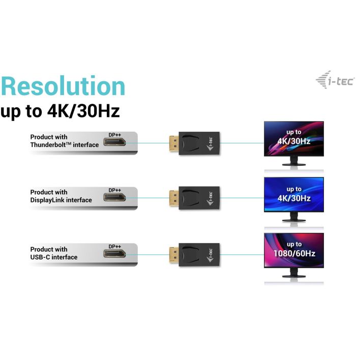 I-Tec Adaptador DisplayPort a HDMI Pasivo 4K/30Hz Negro - Conectar y Usar 3 I-Tec Adaptador DisplayPort a HDMI Pasivo 4K/30Hz Negro - Conectar y Usar 3
