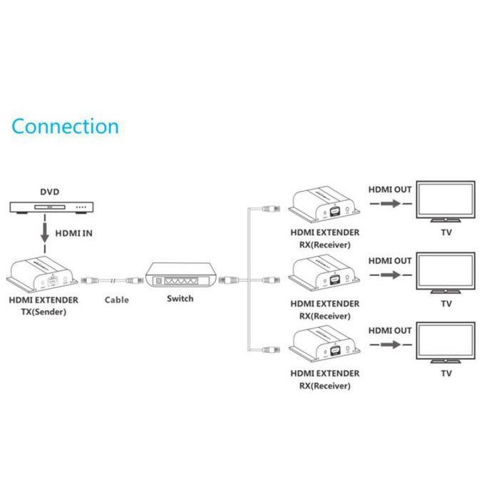 Vivolink HDMI Extender kit over IP 120m + IR, Receiver 1